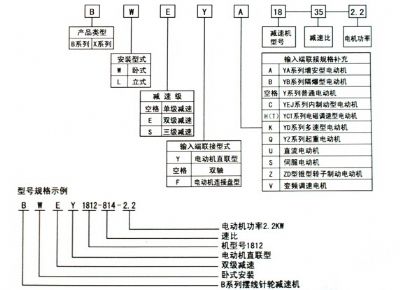點(diǎn)擊查看詳細(xì)信息<br>標(biāo)題：選用指南 閱讀次數(shù)：9499